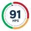 NPS score